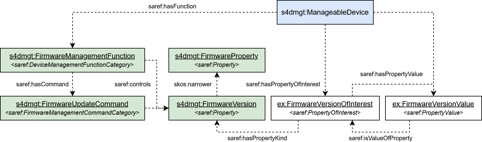 Detailed view of Firmware Management