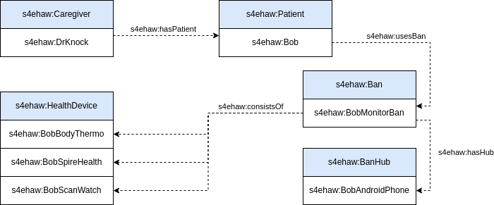 Bob's BAN individuals 