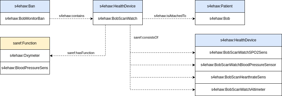 Bob's Scan Watch individuals 