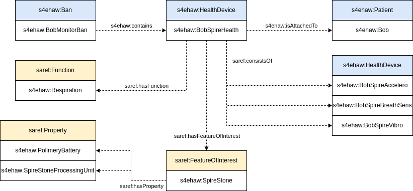 BobSpireStone HealthDevice individuals 