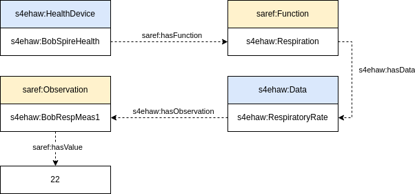 Respiration function individuals 