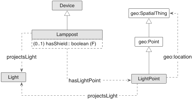 Lamppost and light point model