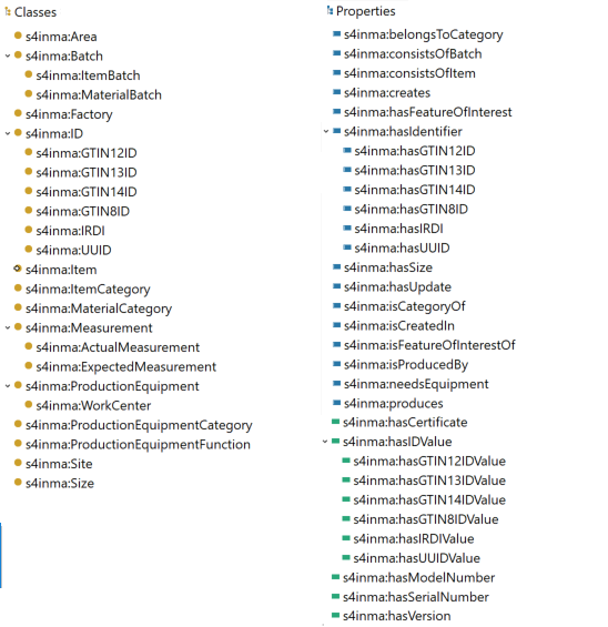 SAREF4INMA classes and properties hierarchy