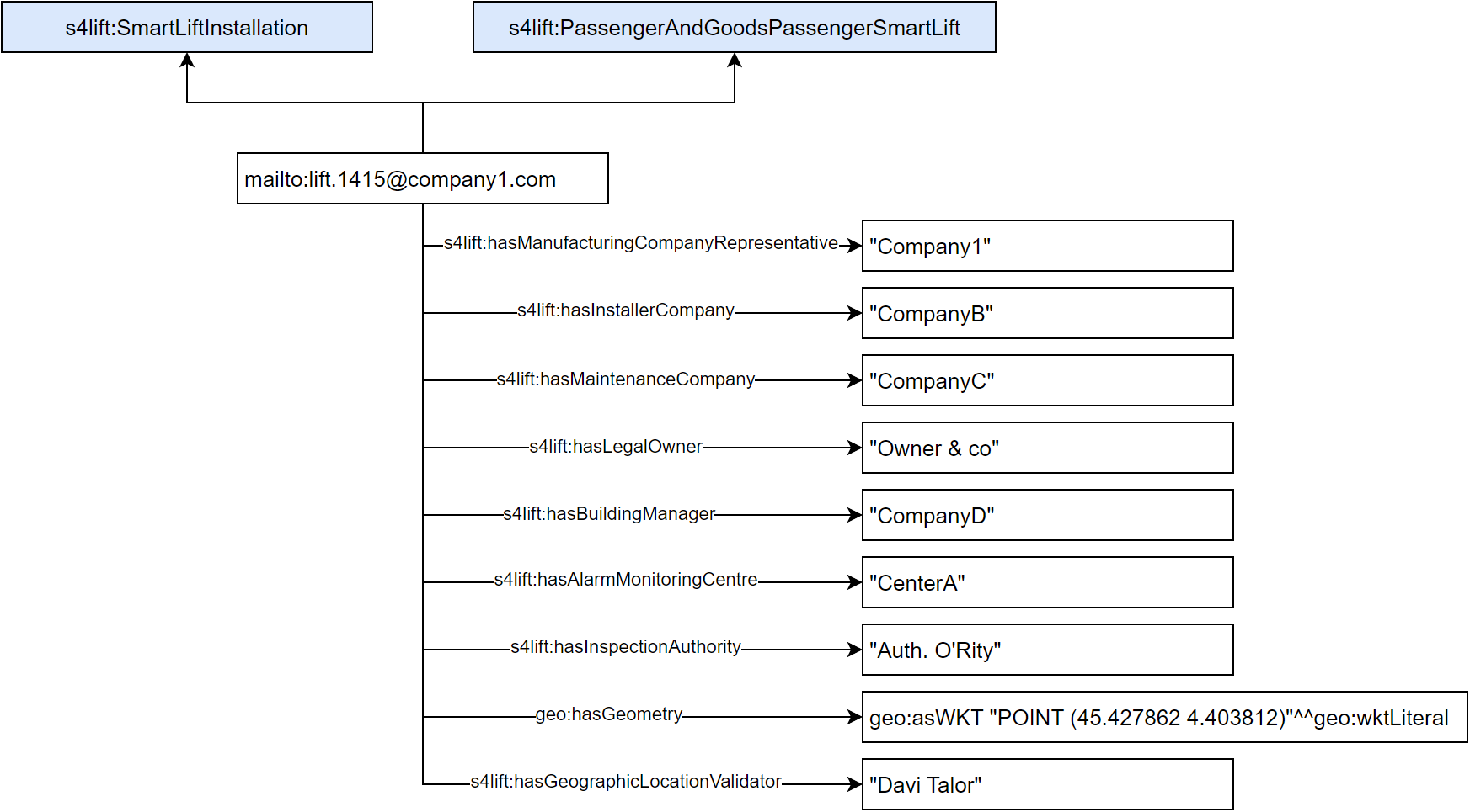 Administrative Information example