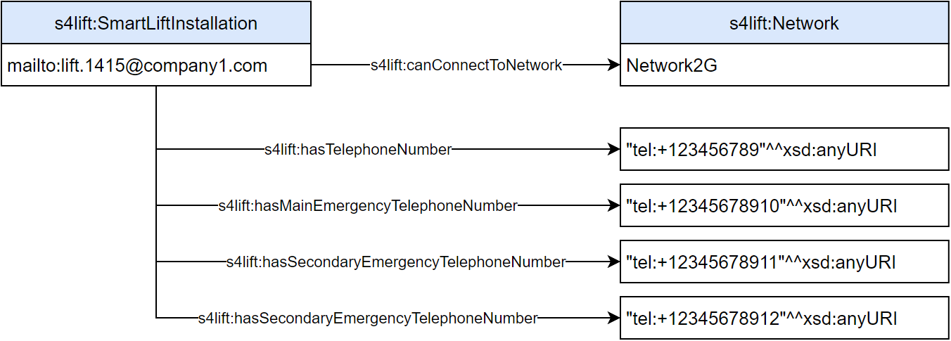 Bidirectional Communication System Configuration example