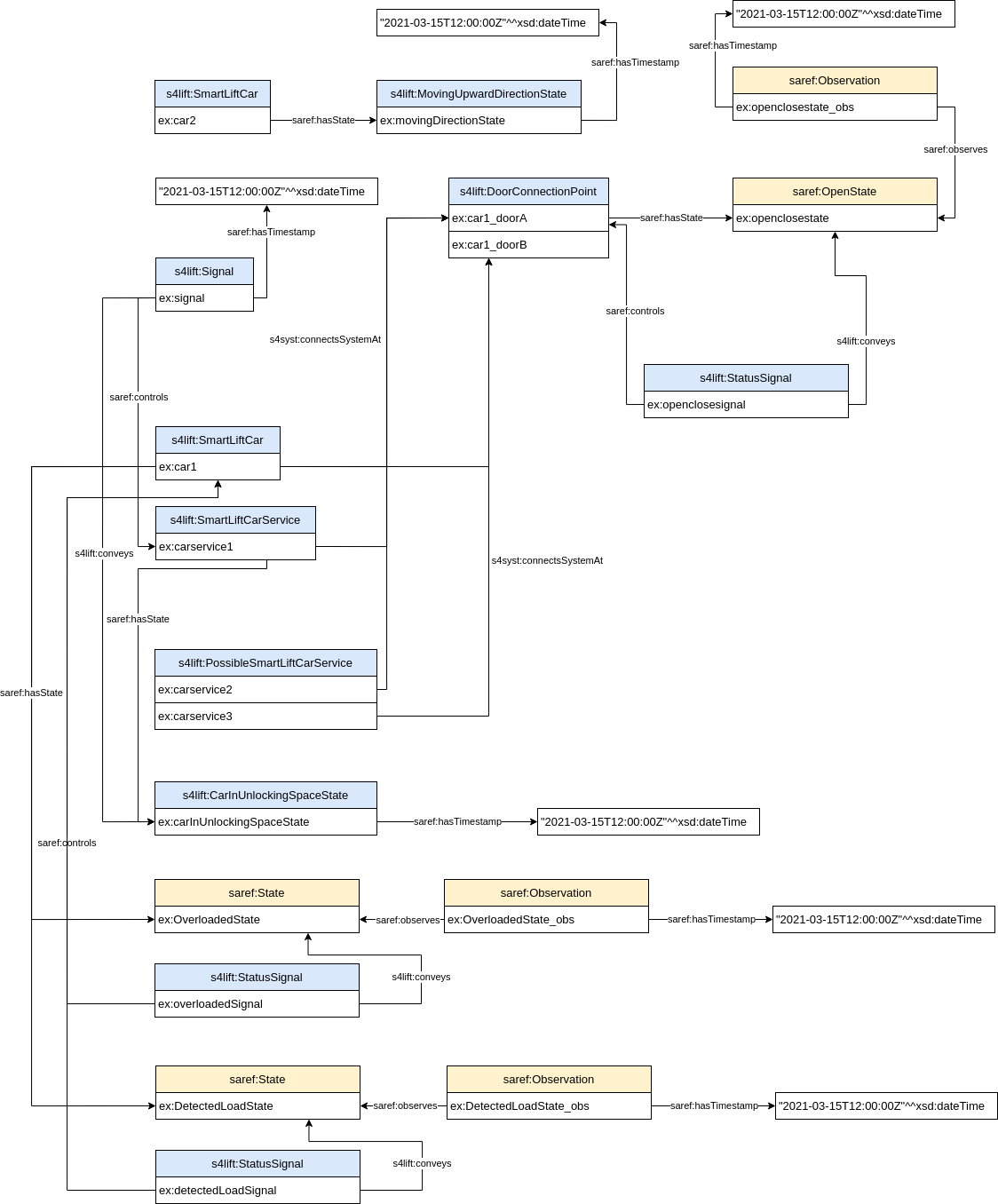 General Signals example