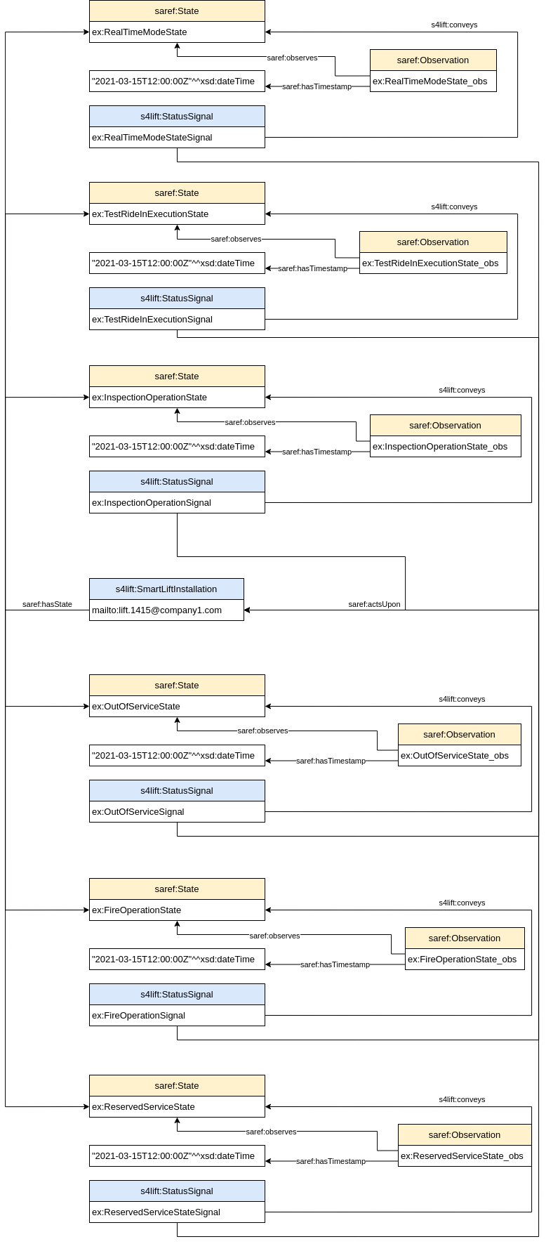 Status Signals example