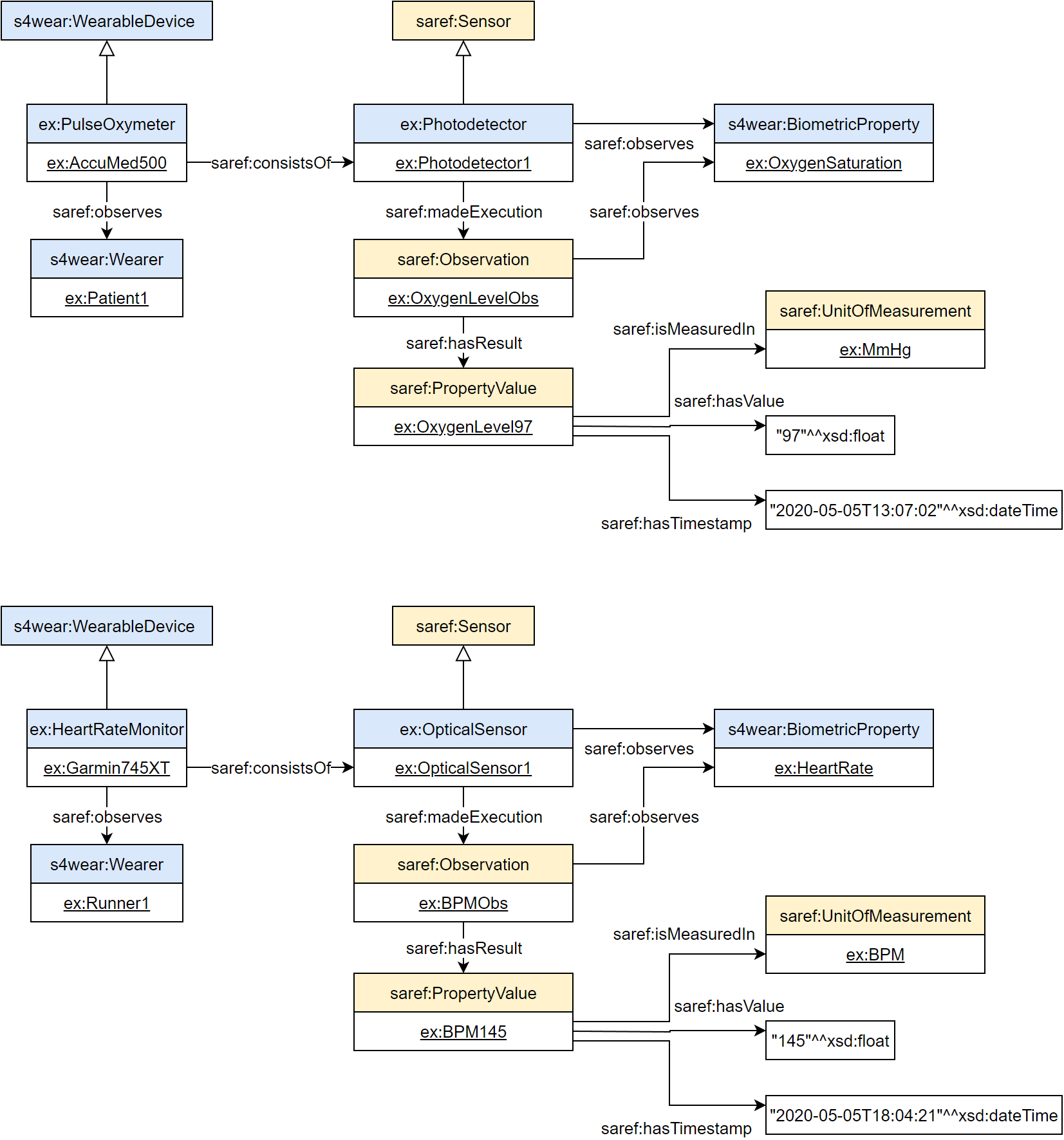 Healthcare example