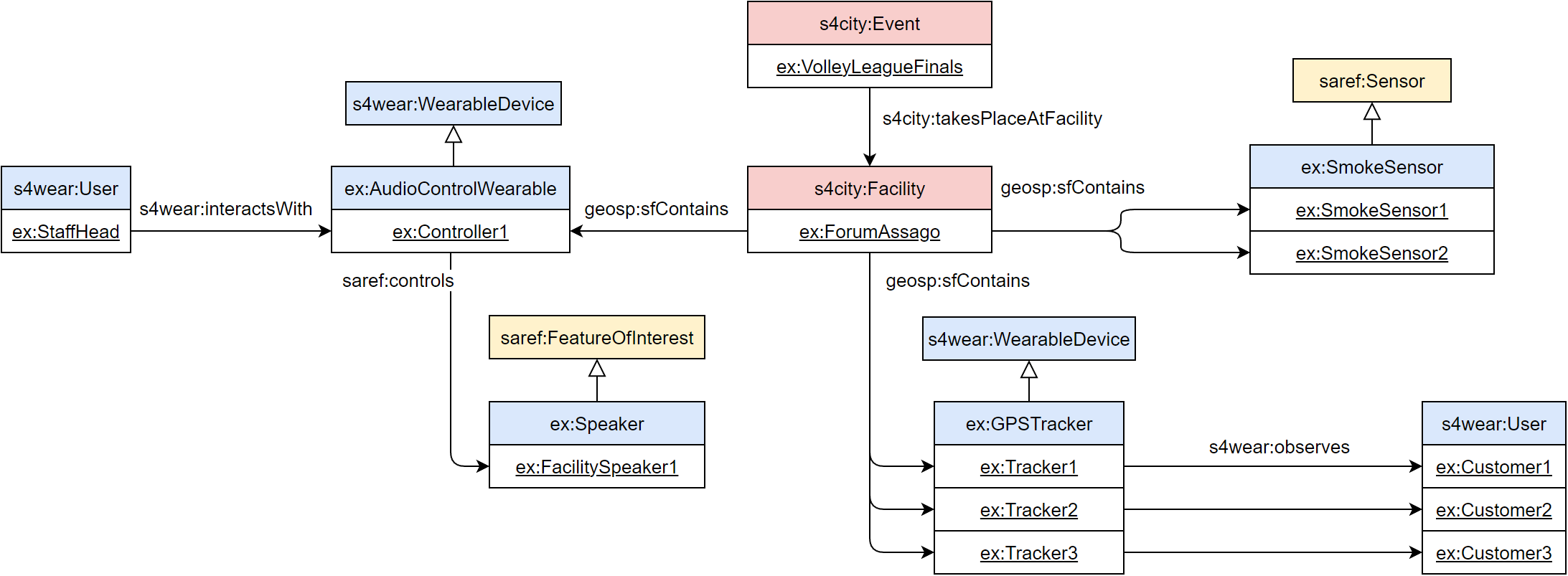 Closed environment event example